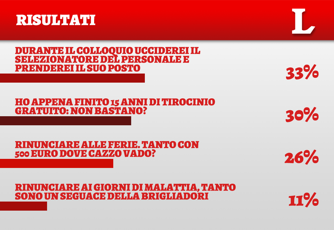 lavoro-risultati-sito