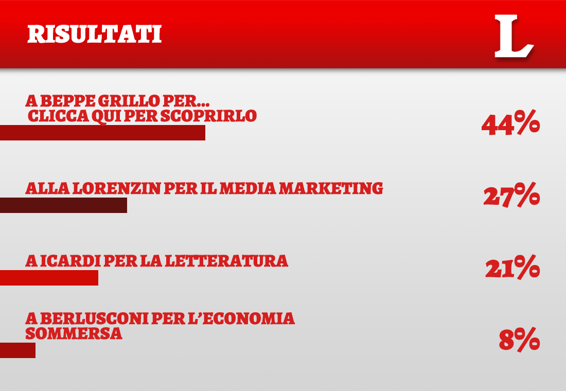 nobel-risultati-sito