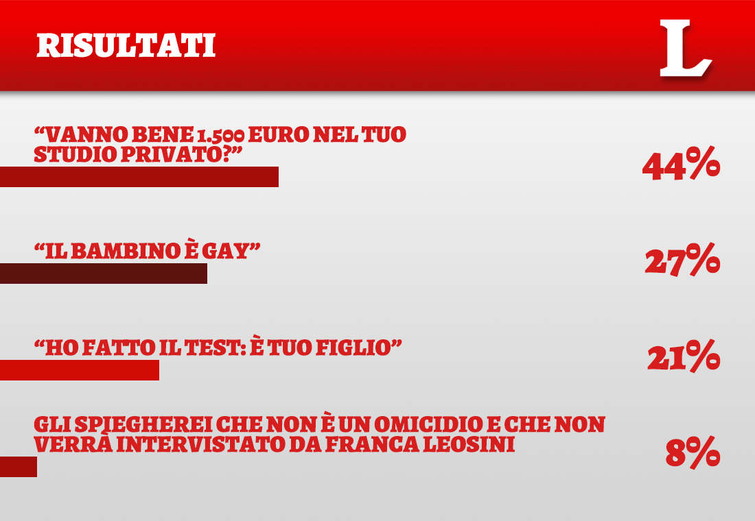 obiettore-risultati-sito