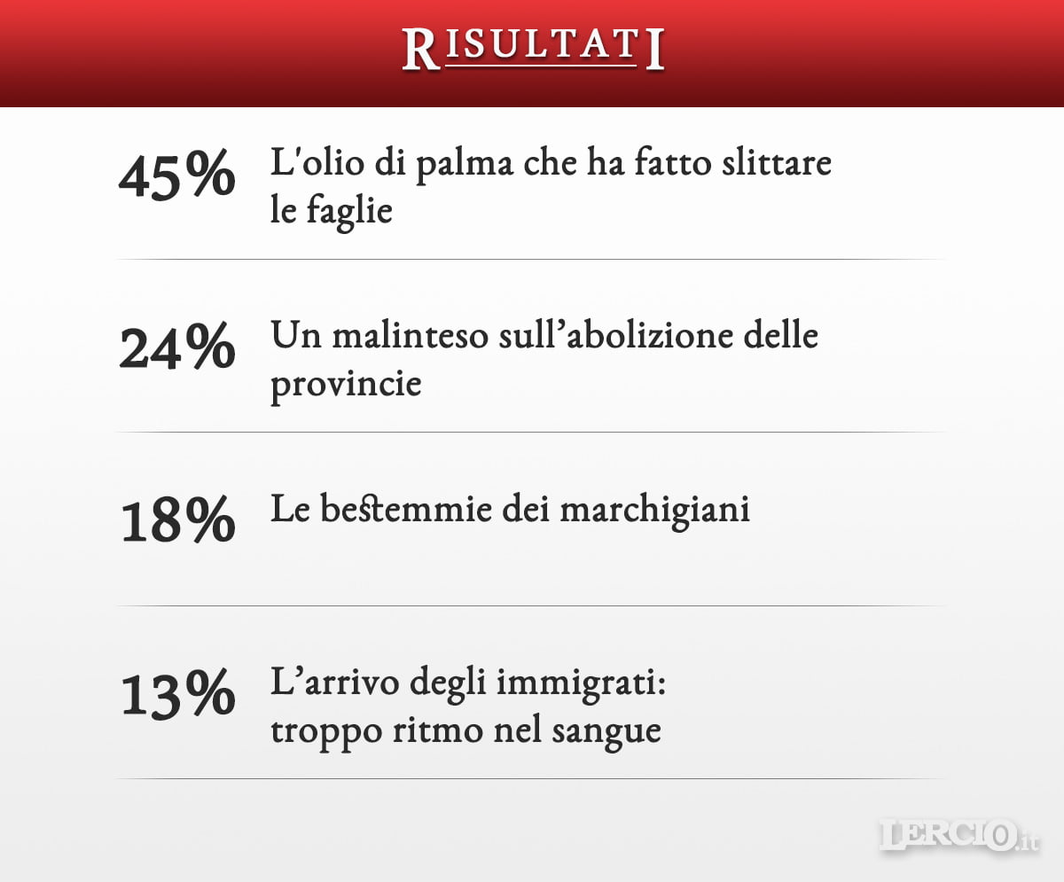 Risultati Sondaggio Terremoti