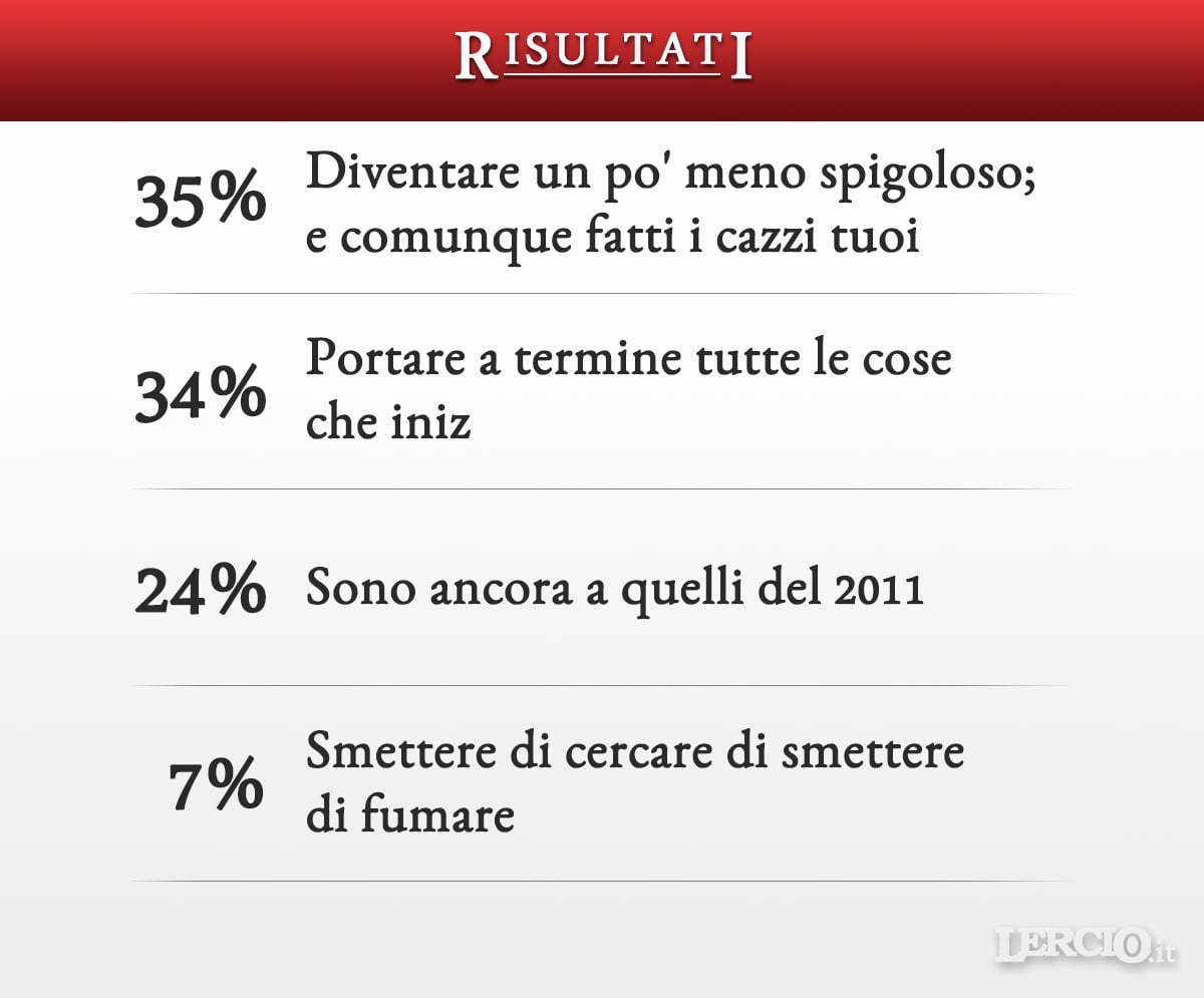 Risultati sondaggio Buoni Propositi 2017