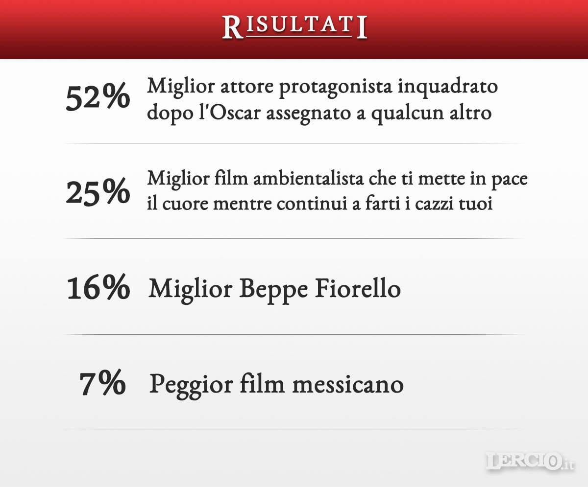Sondaggio Lercio - Oscar 2017
