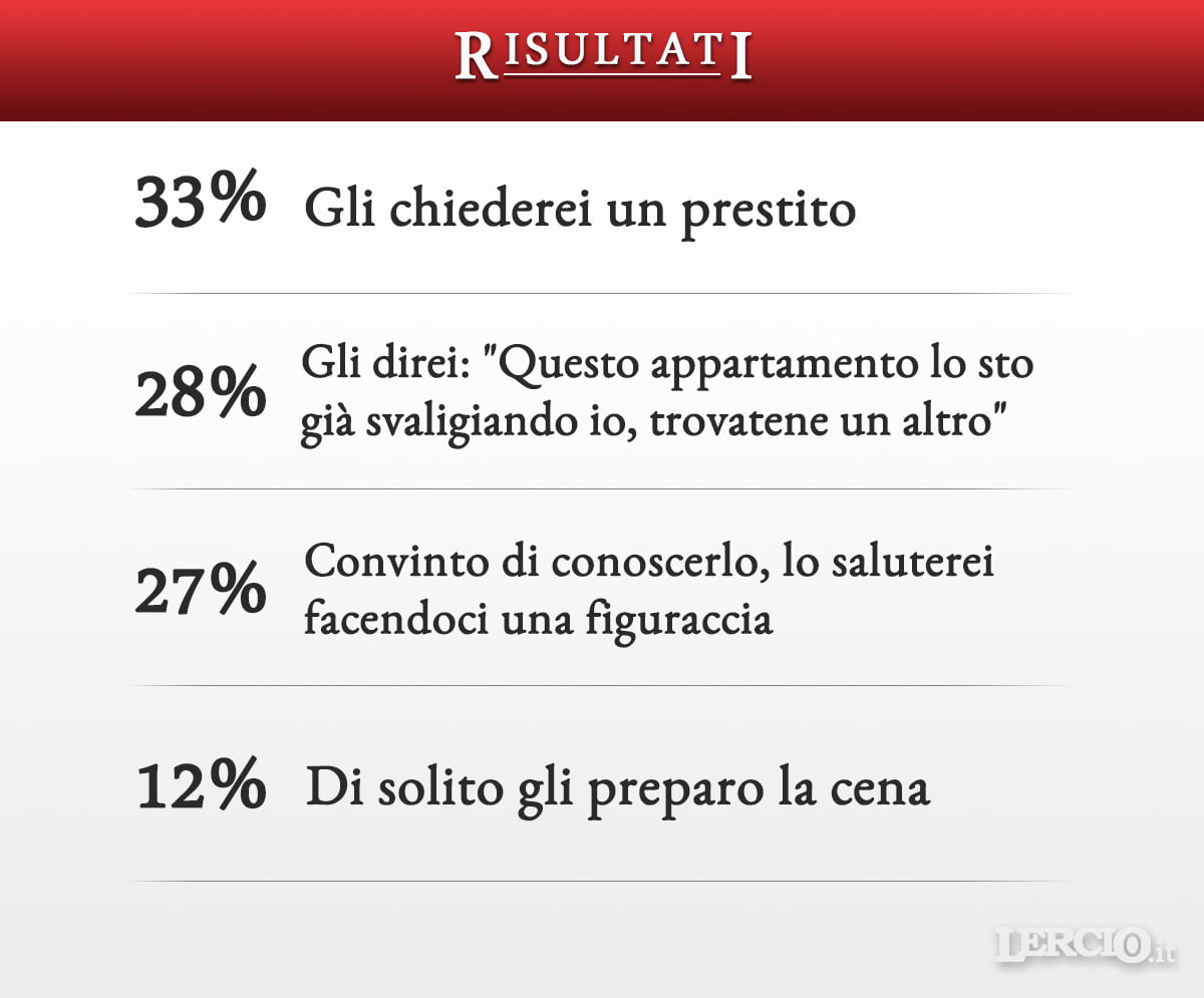 Risultati Sondaggio - Estranei in casa