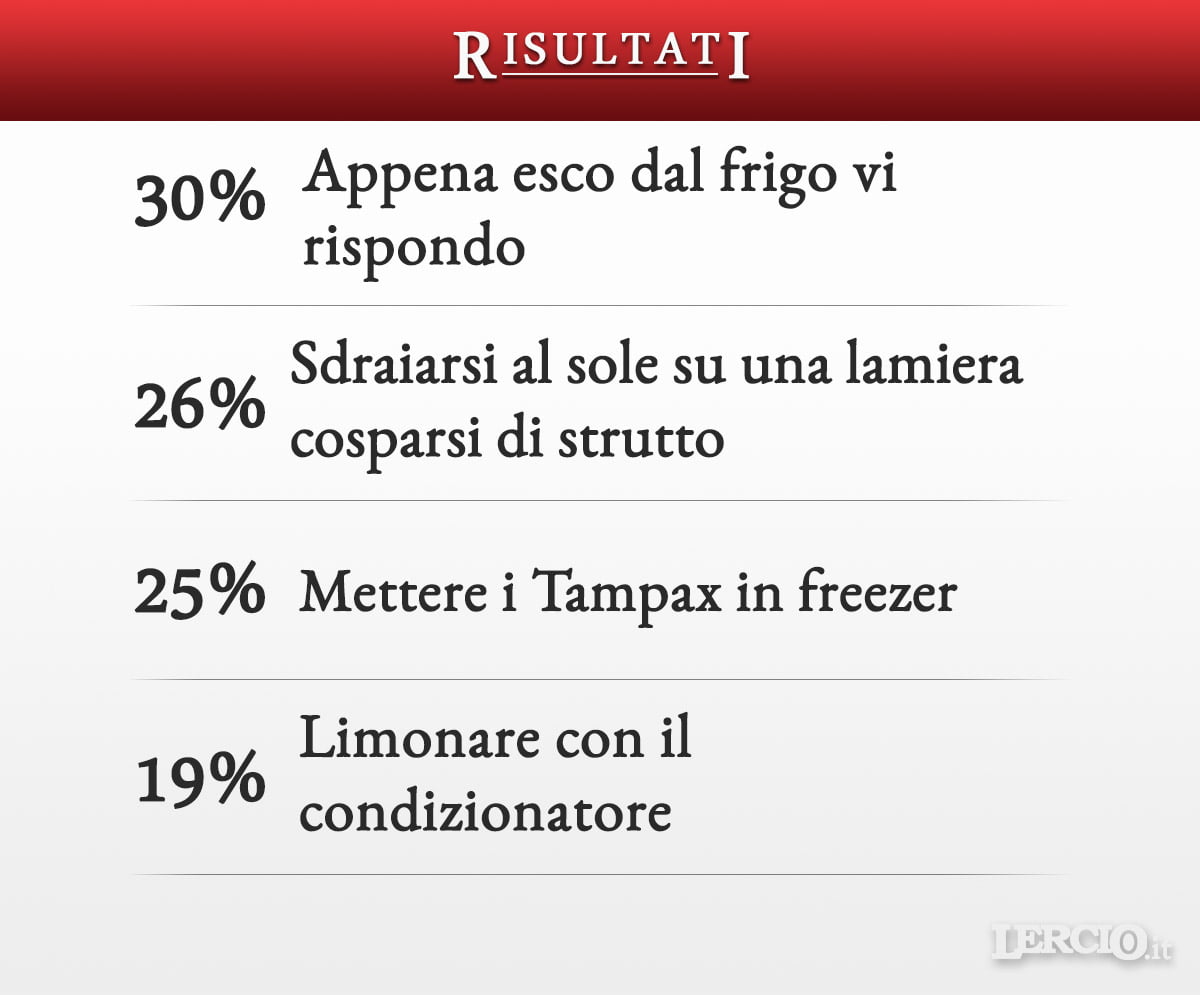 Risultati Sondaggio - Vaccini