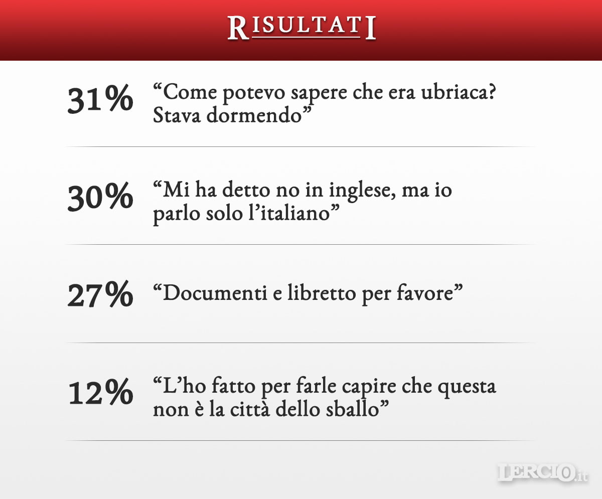 Risultati Sondaggio - Stupro