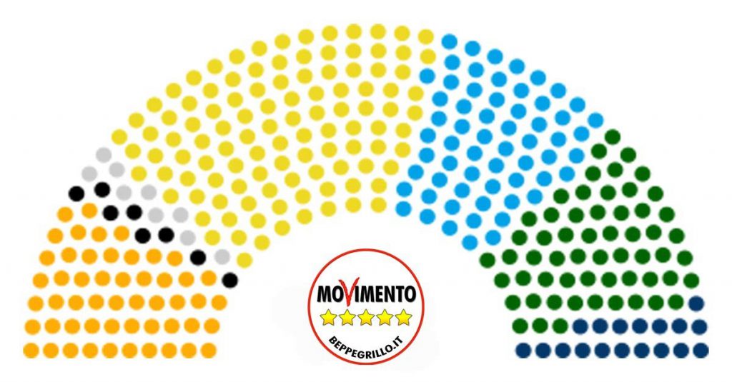 Per convincere il PD, M5S si scinde in 5 Movimenti 1 Stella - Lercio