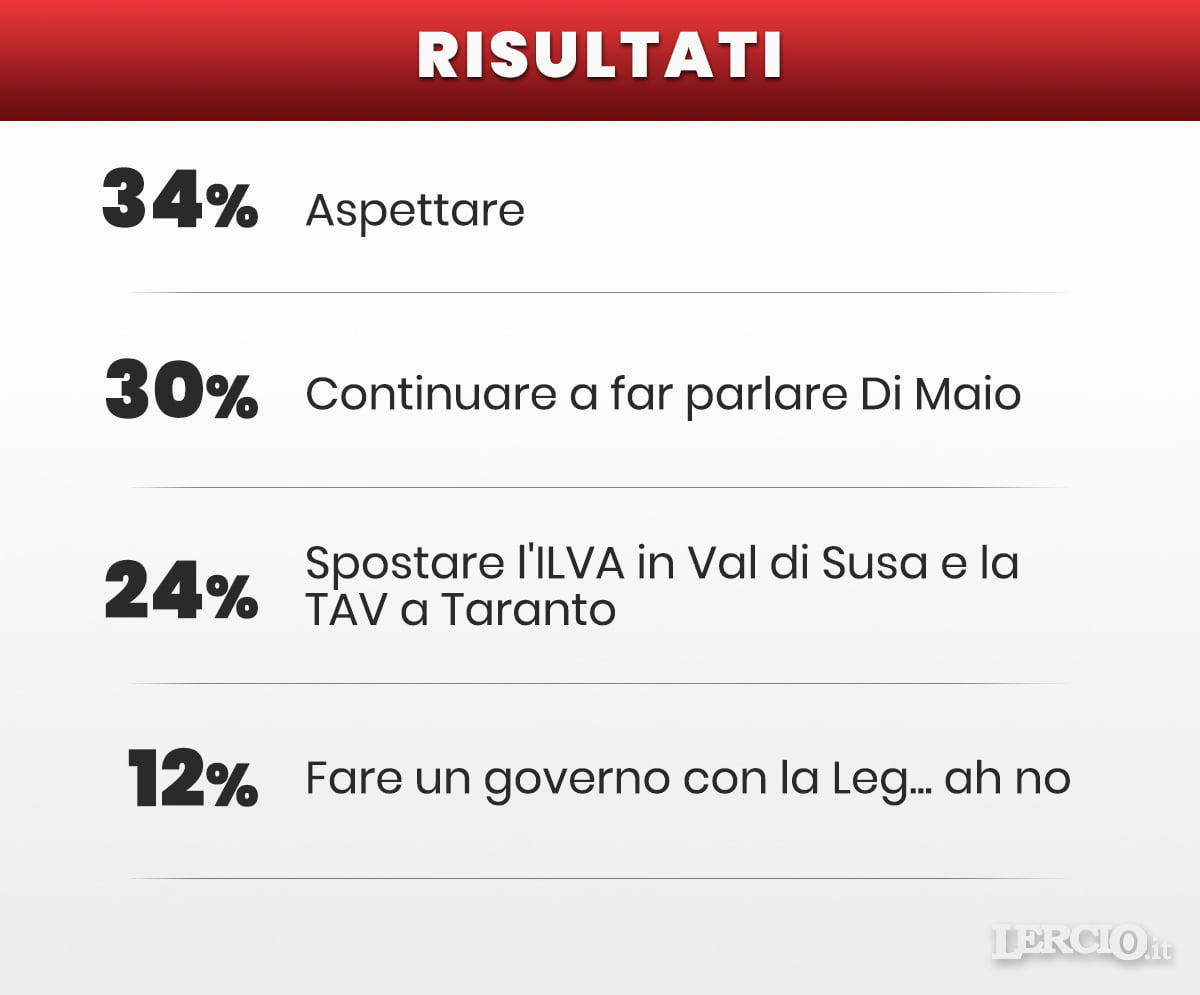 risultati-sito-M5S-elettori
