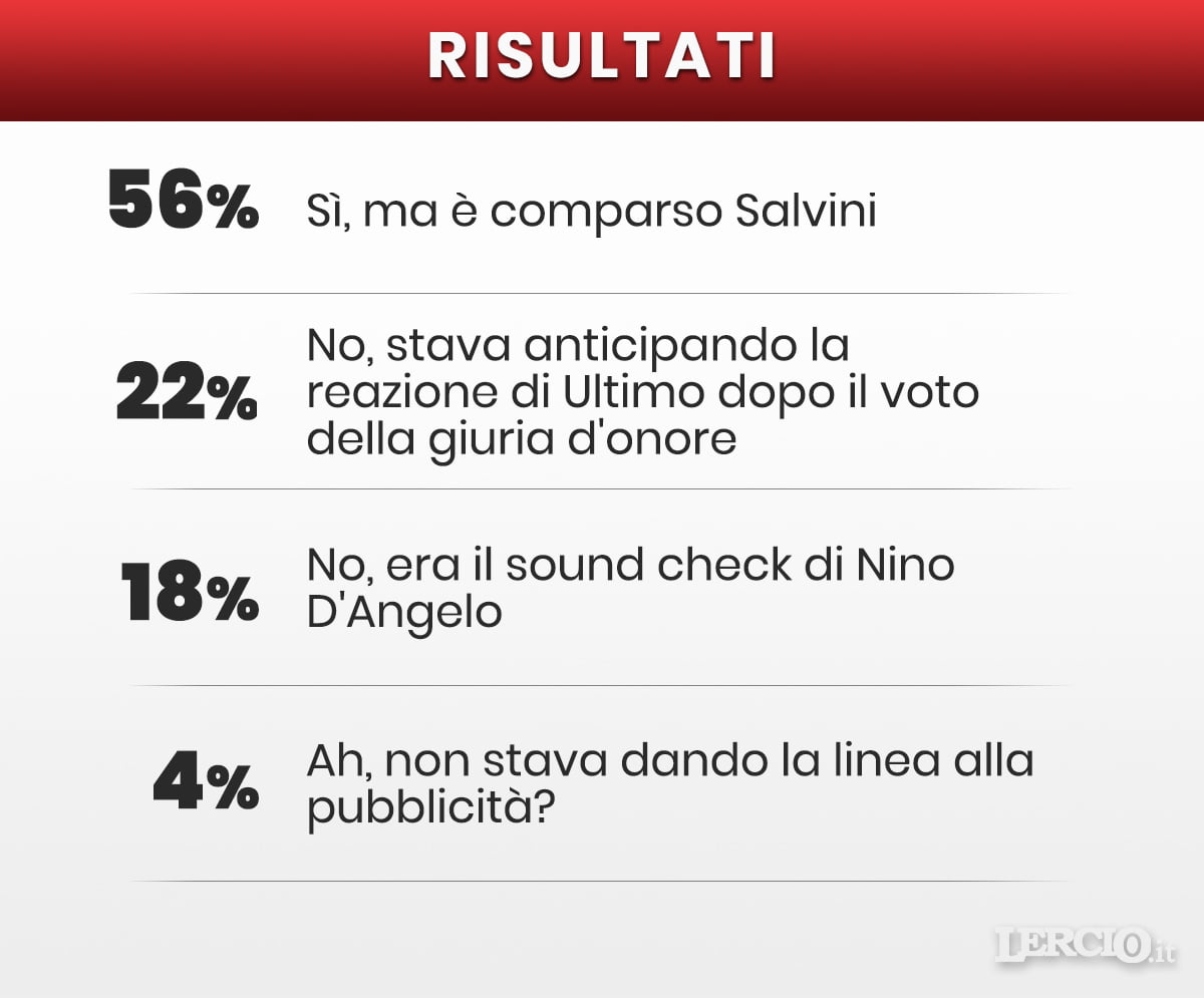 risultati-sito-virginiaraffaele