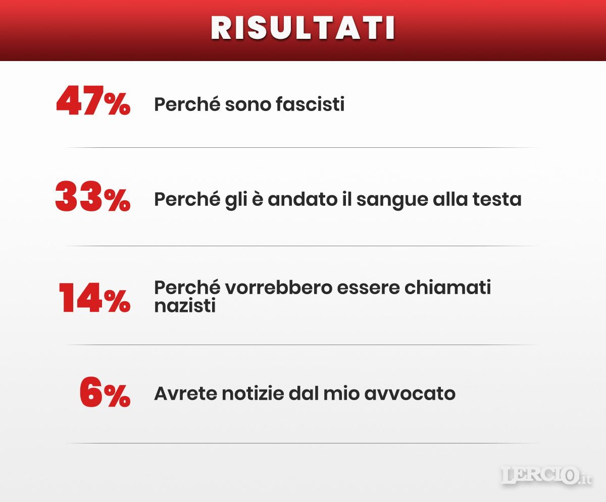 risultati-sito-fascisti-co