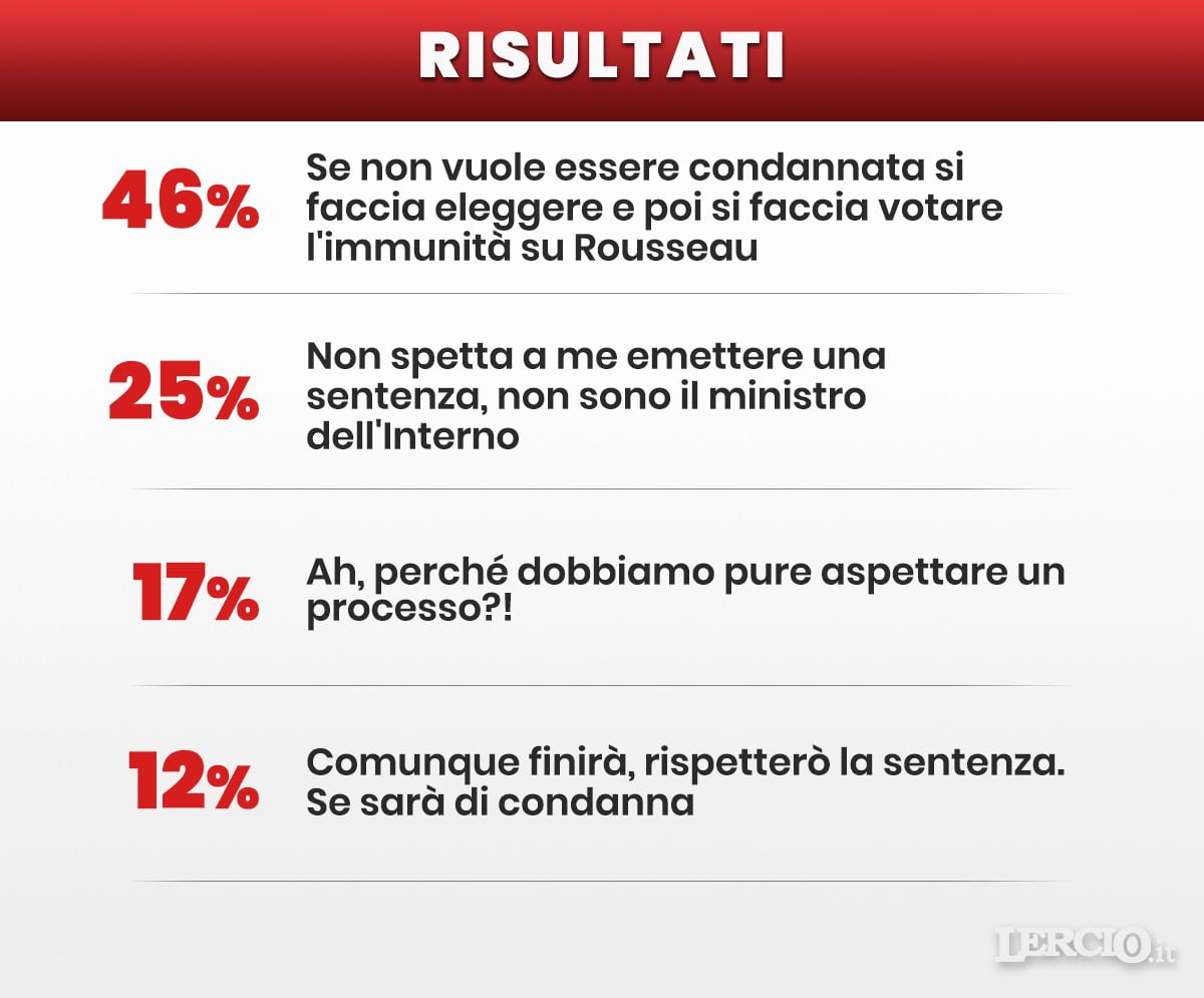 risultati-sito-rackete-co