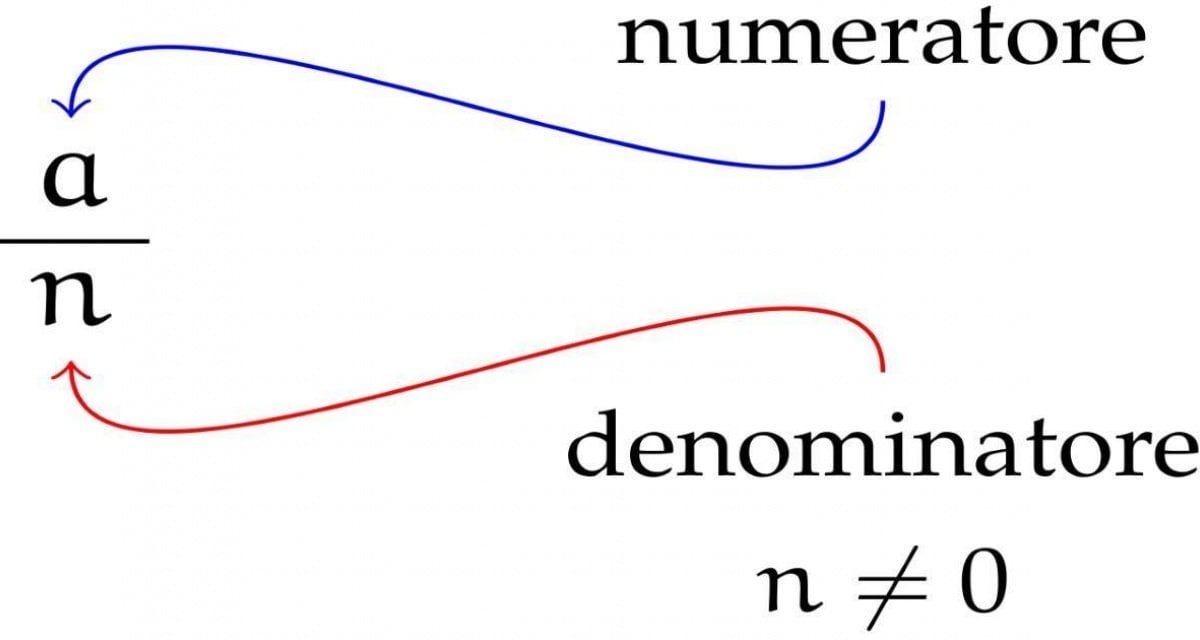 Matematica, denominatore ribelle si rifiuta di stare sotto il numeratore - Lercio