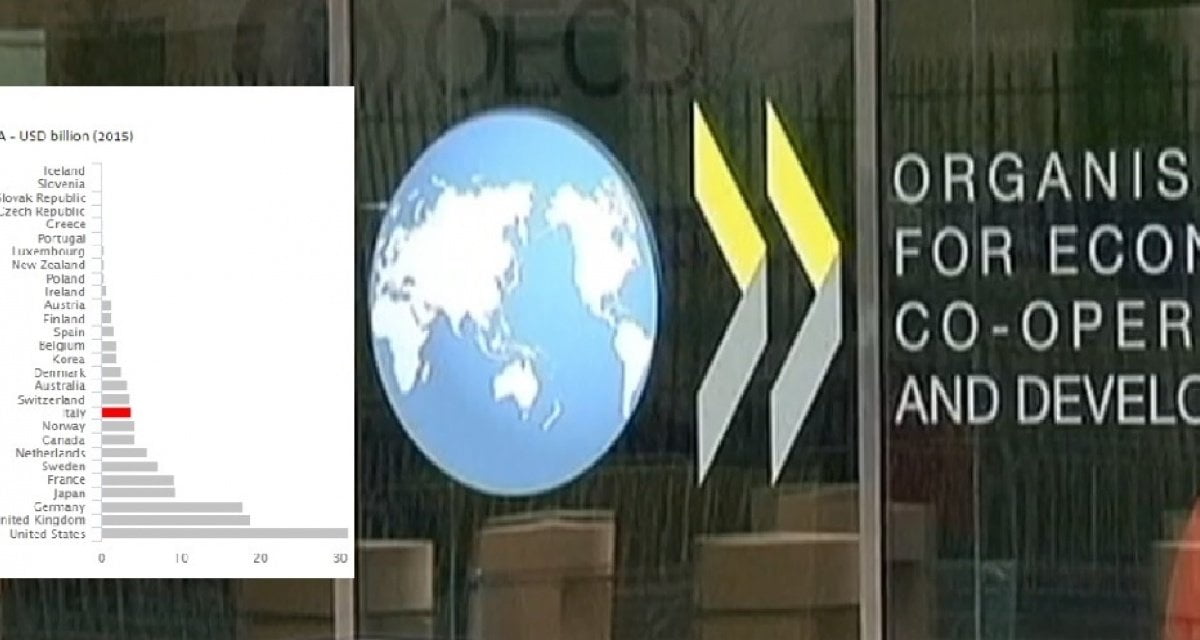 Rapporto Ocse: l'Italia è al 19esimo posto per i rapporti Ocse - Lercio