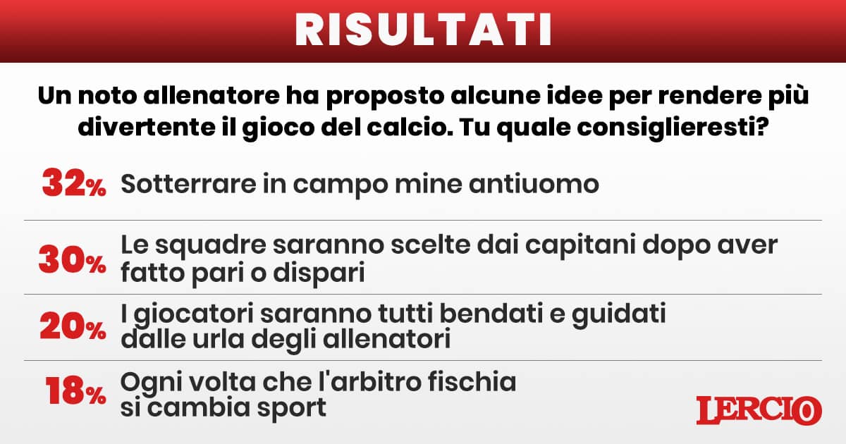 Un Noto Allenatore Ha Proposto Alcune Idee Per Rendere Piu Divertente Il Gioco Del Calcio Tu Quale Consiglieresti Lercio